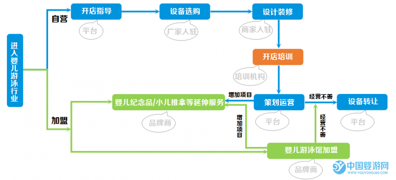 互联网生态圈