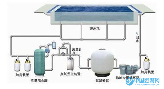 臭氧消毒系统