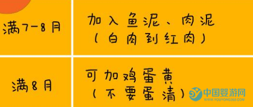 宝宝添加辅食顺序，你要了解 什么时候给宝宝添加辅食 宝宝辅食添加时间 宝宝辅食添加顺序1