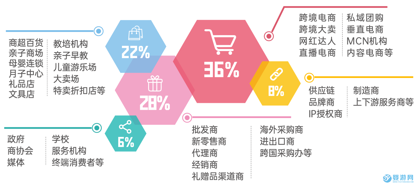 2025年IBTE广州童博会